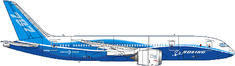 Boeing 787 Dreamliner Boeing House Colours